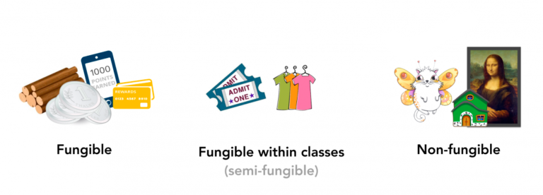 fungible tokens